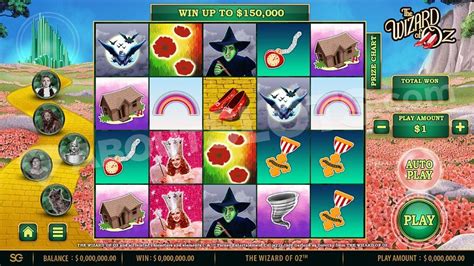 munchkinks slots|Wizard of Oz Munchkinland Slot Review.